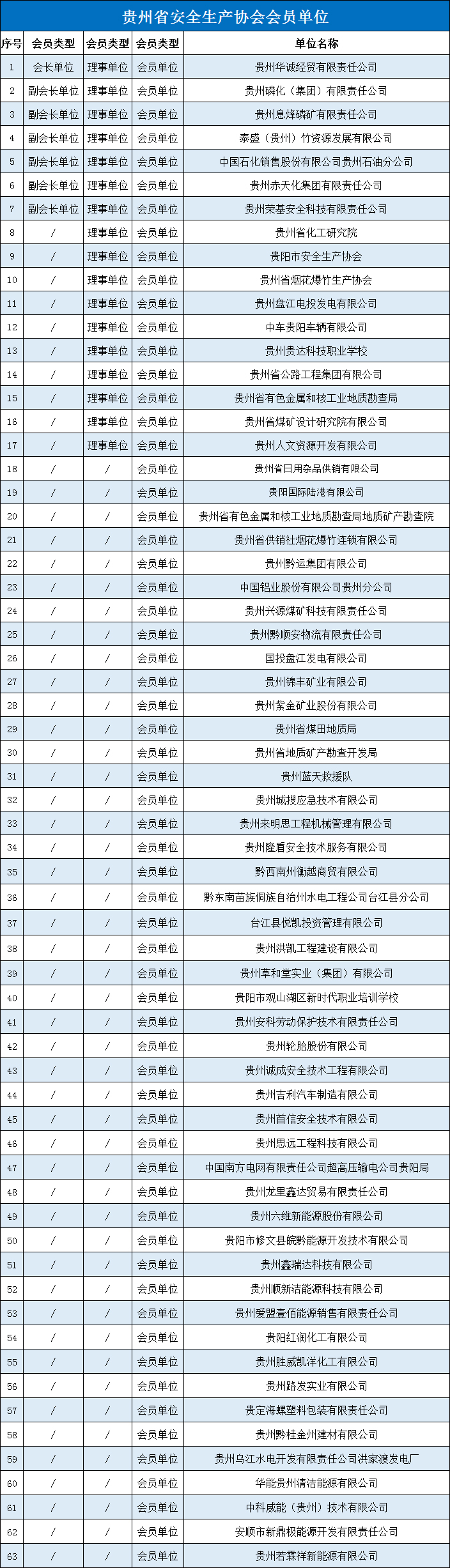 协会会员单位